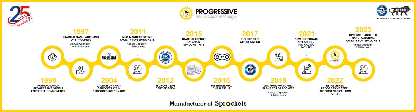 About Us - Progressive Steel